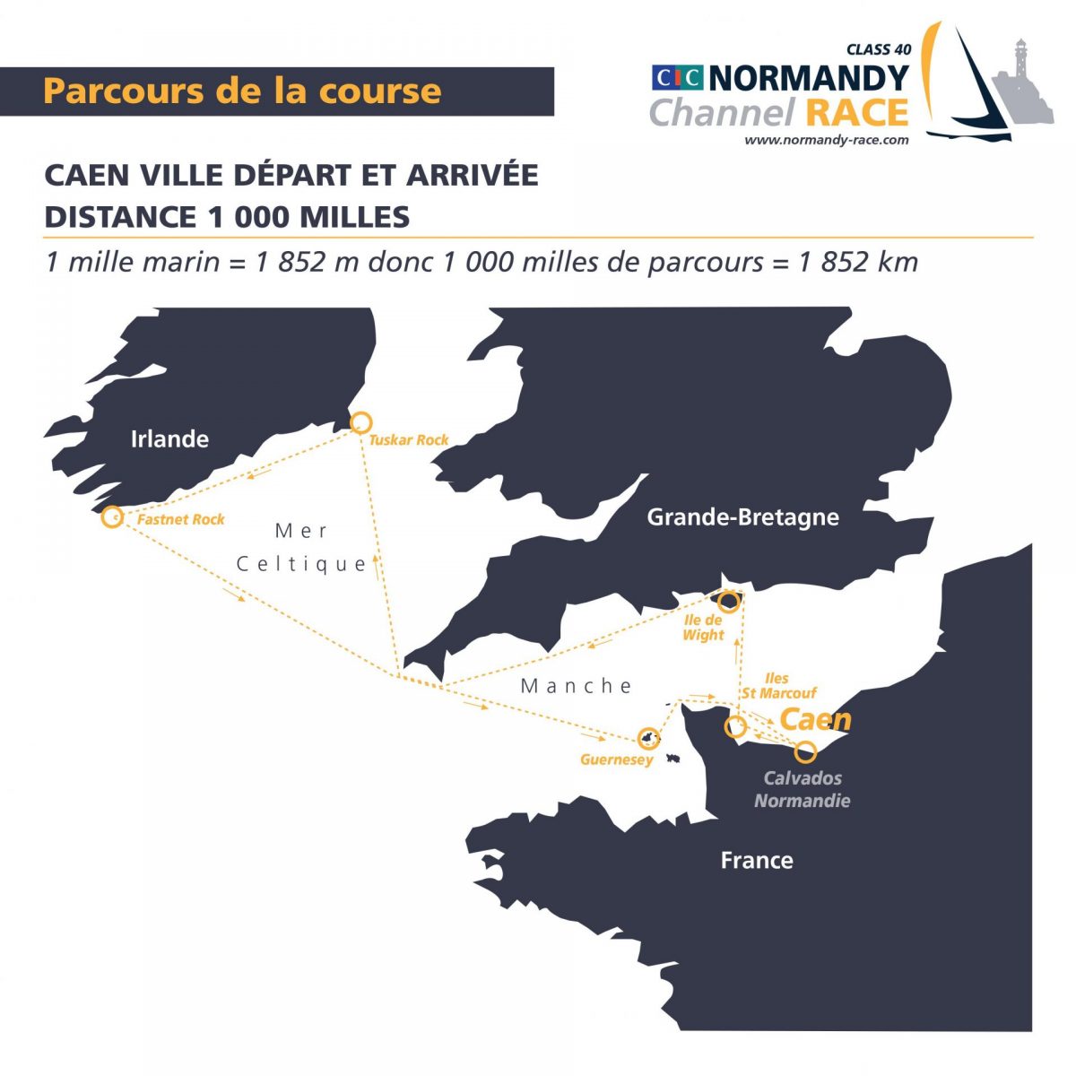 Parcours de la Channel Normandy Race