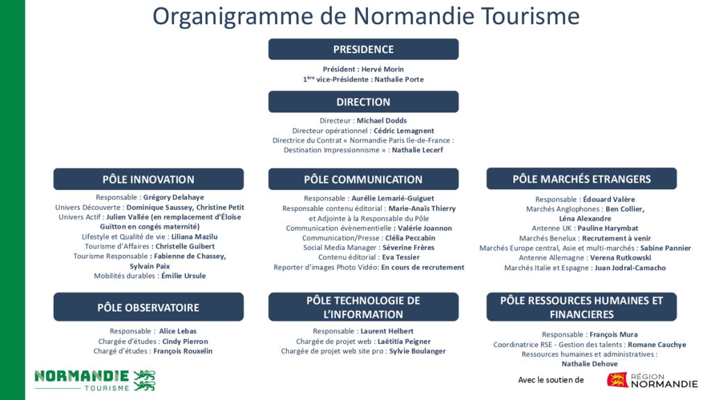Organigramme de Normandie Tourisme au 26 septembre 2025